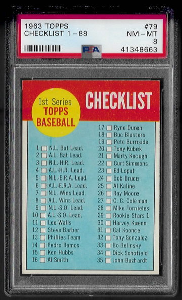 1963 Topps #79 Checklist