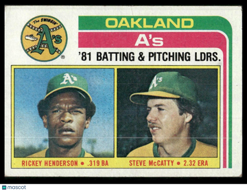 1982 Topps A's Leaders / Checklist (Rickey Henderson / Steve McCatty) #156