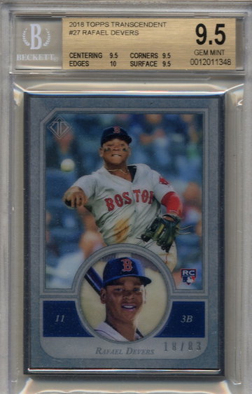 Rafael Devers