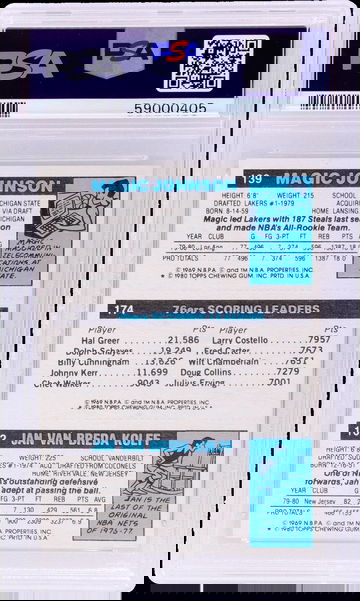 1980 Topps Scoring Leader Jan Van Breda Kolff/Julius Erving/Magic Johnson #146 PSA 9